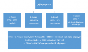 Ekran Alıntısı